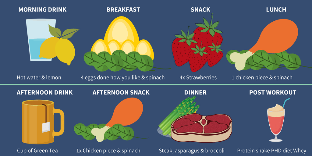 Meal And Workout Plan For Abs WorkoutWalls